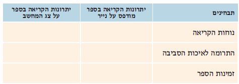 (בספר תמונה - היעזר במורה)